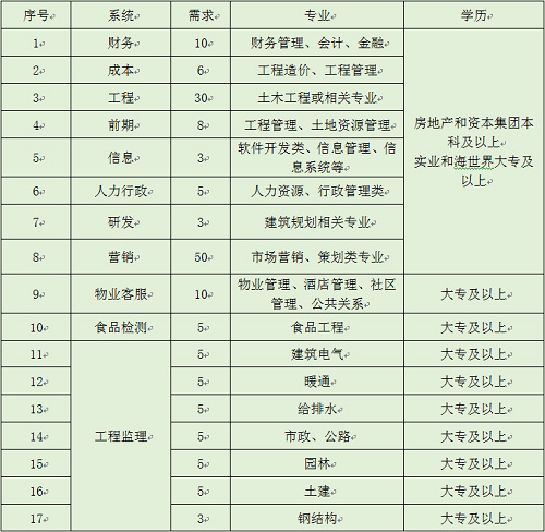 太阳城官网集团